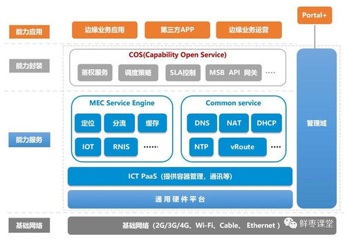 5G時代邊緣計算的發(fā)展前景與在計算機軟件開發(fā)中的應(yīng)用