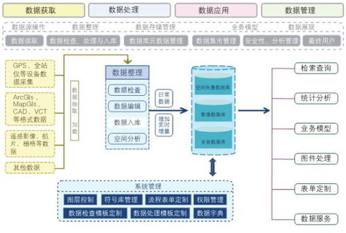 計算機應(yīng)用領(lǐng)域的細分 以某單位工資管理系統(tǒng)為例