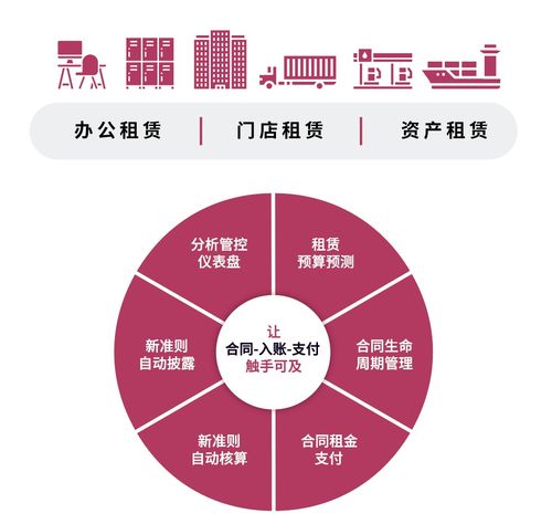 先勝業財 遠程協作助力企業高效管理租賃資產，提升抗疫韌性