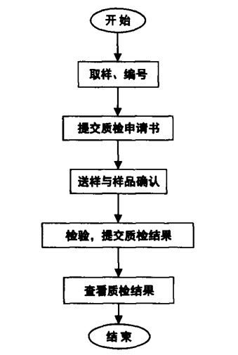改性企業(yè)如何做好產品質量管理？這6個核心環(huán)節(jié)是關鍵