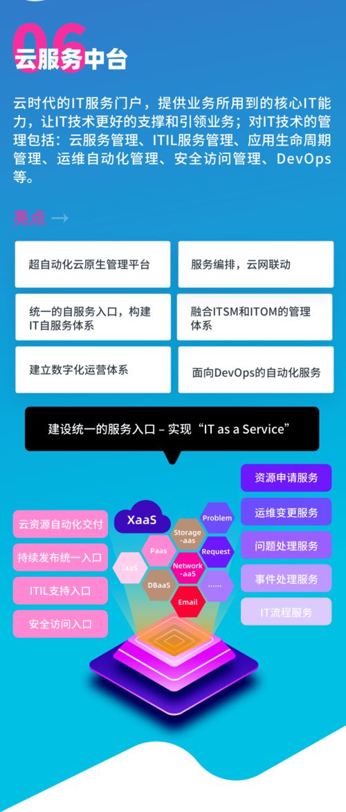 賦能企業(yè)云原生管理 騫云科技六大產品全新亮相，引領企業(yè)數字化轉型